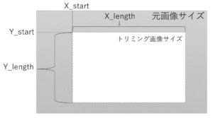 それ Pythonでできるよ 動画のトリミング