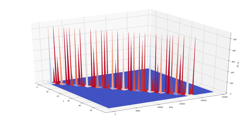 pythonで3Dグラフ[スペクトログラム]