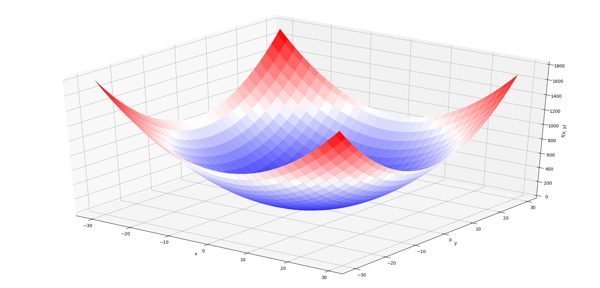 Pythonで3dグラフ スペクトログラム